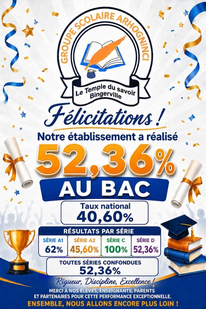 Affiche officielle : 52,36 % de réussite au BAC 2026, contre 40,60 % au niveau national